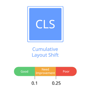 Cumulative Layout Shift Scoring Diagram