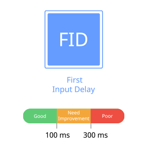 First Input Delay Scoring Diagram