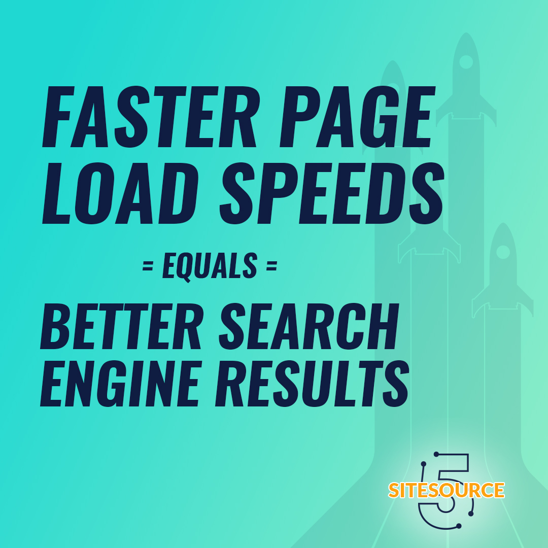 Text: "Faster page load speeds equals better search engine results." Our SiteSource 5 dealership website design can get these results.
